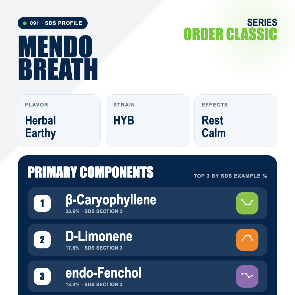 Mendo Breath top profile