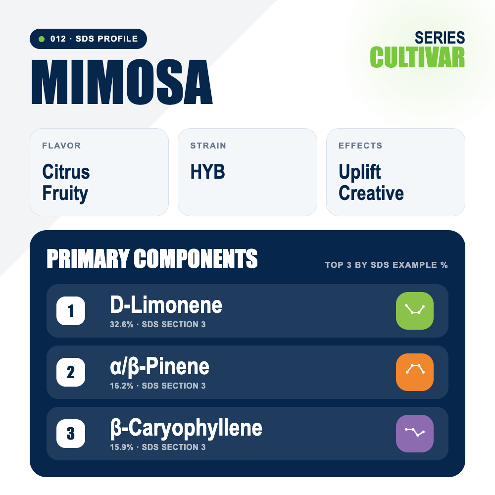 Mimosa top profile