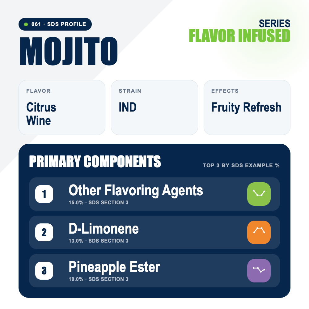 Mojito top profile