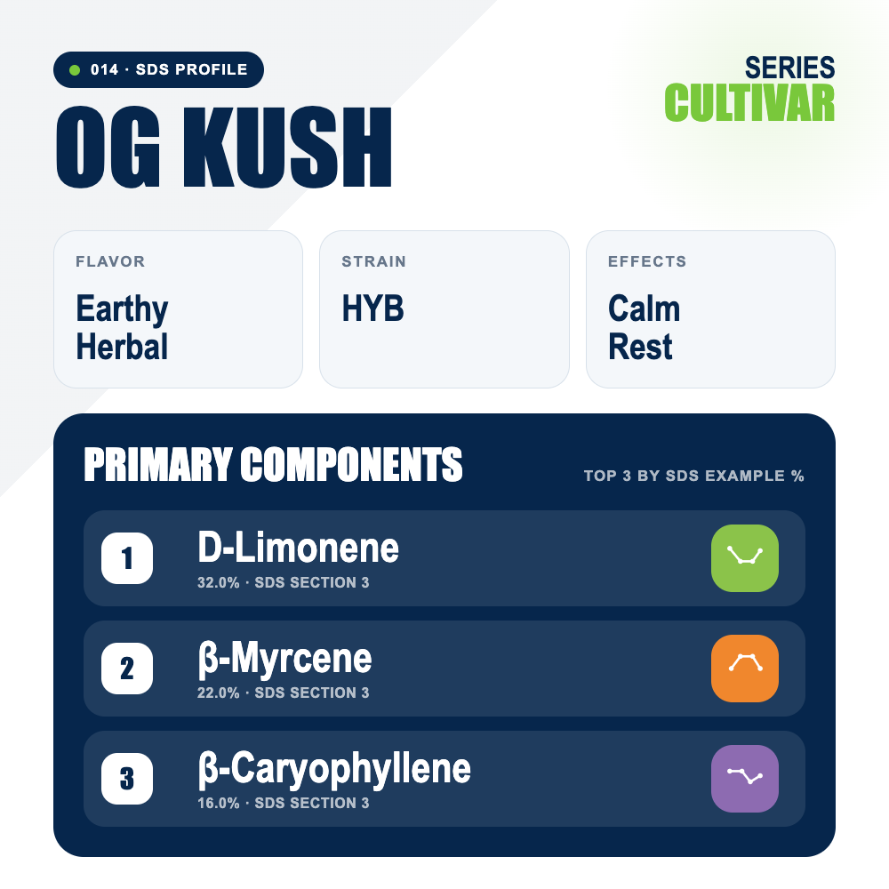 OG Kush top profile