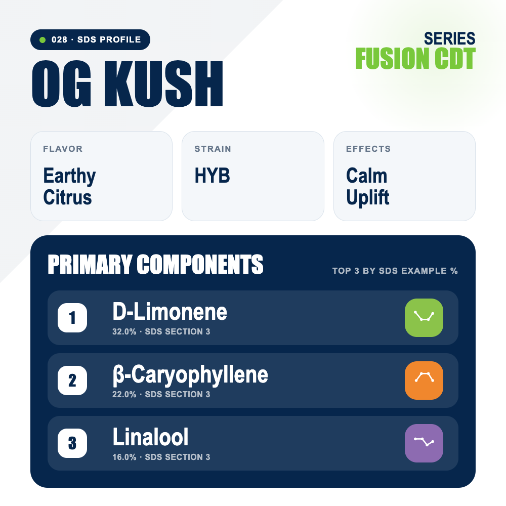 OG Kush top profile