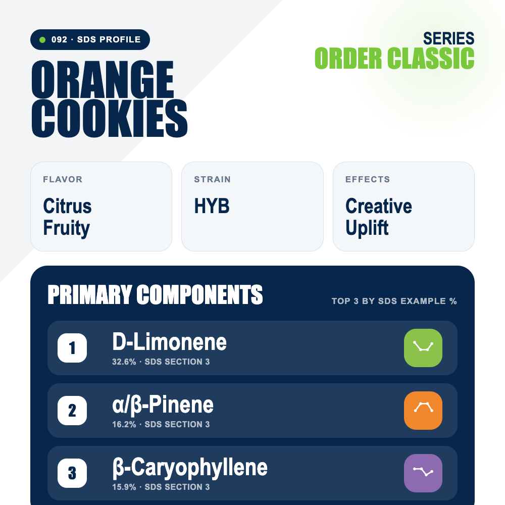 Orange Cookies top profile