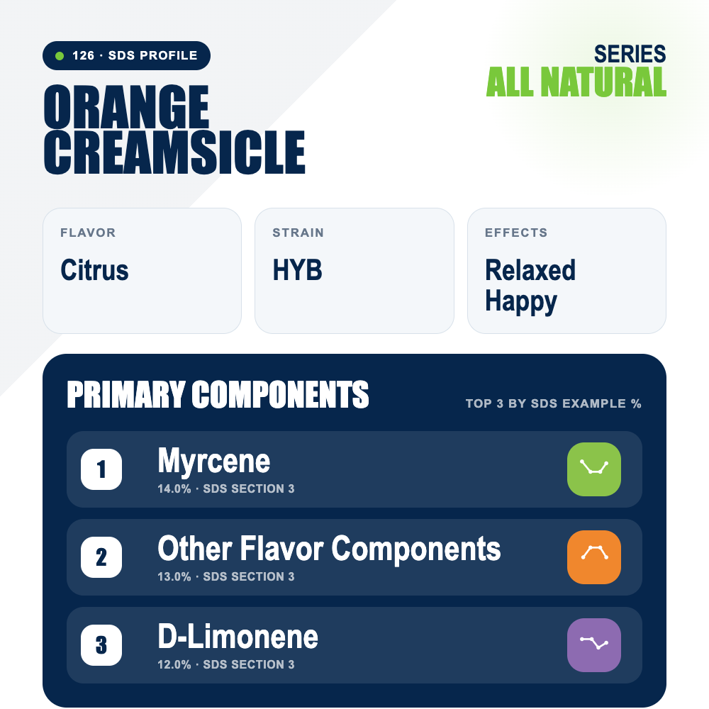Orange Creamsicle top profile