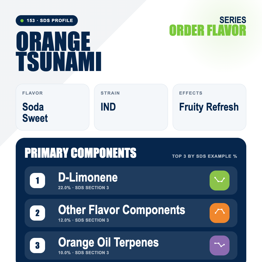 Orange Tsunami top profile