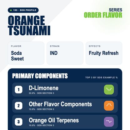 Orange Tsunami top profile