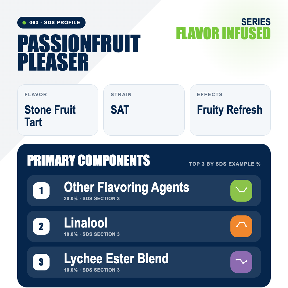 Passionfruit Pleaser top profile