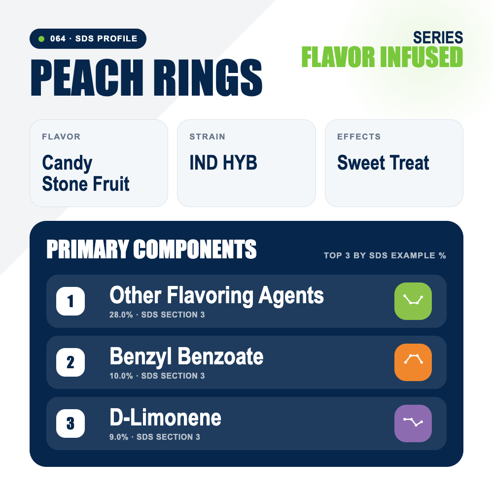 Peach Rings top profile