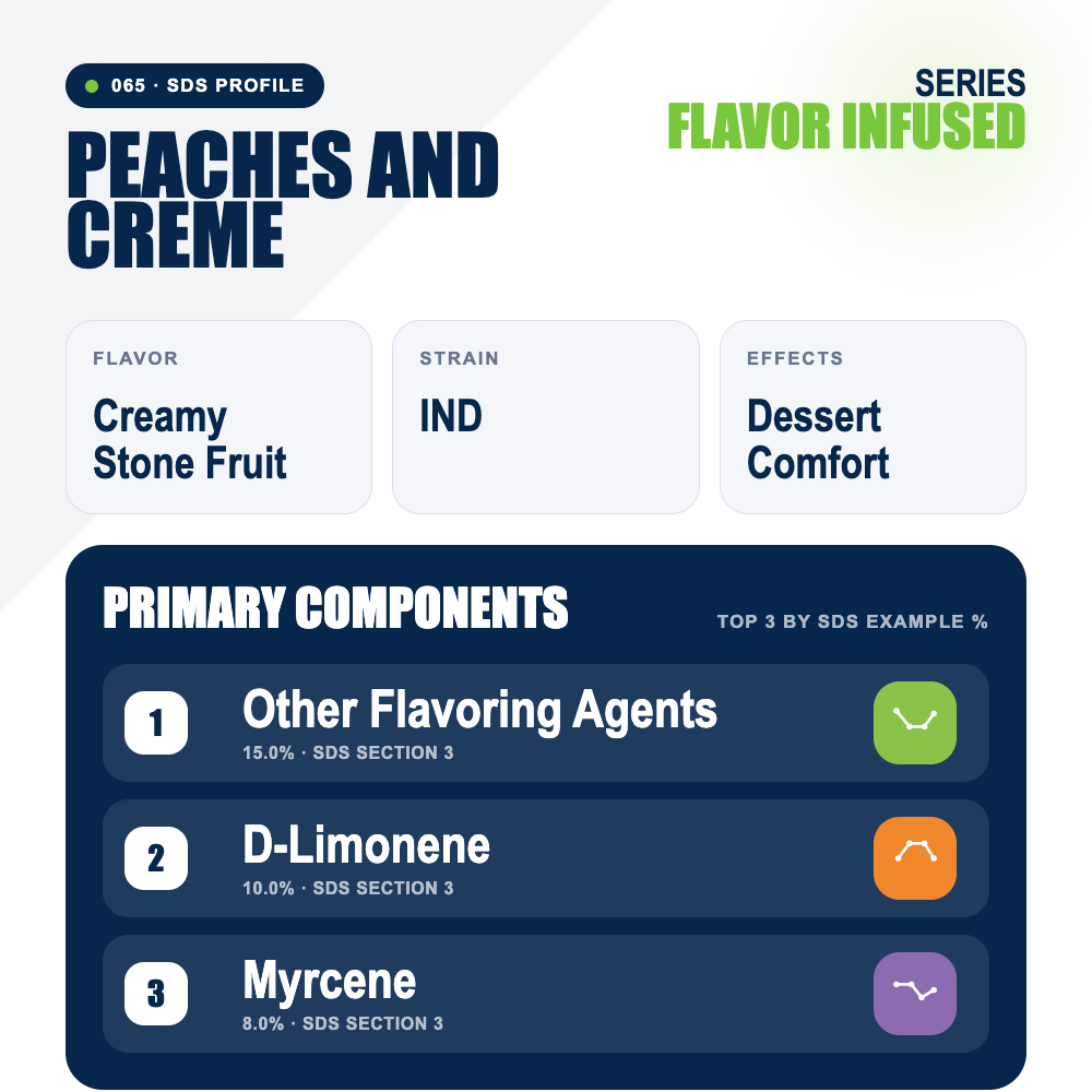 Peaches and Creme top profile