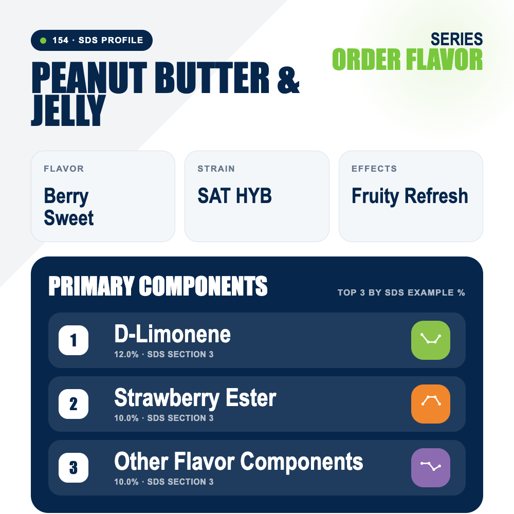Peanut Butter and Jelly top profile