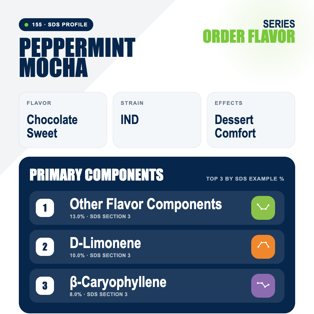 Peppermint Mocha top profile