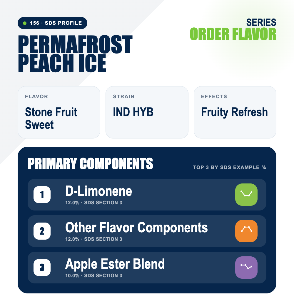 Permafrost Peach Ice top profile