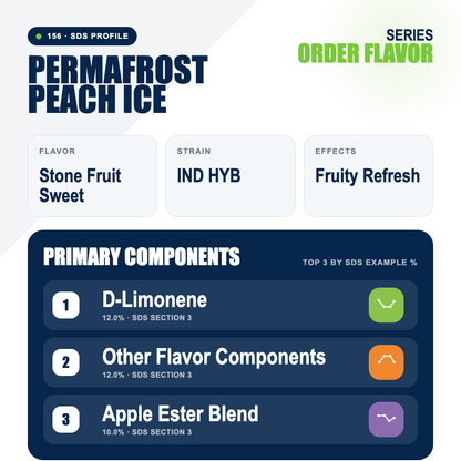 Permafrost Peach Ice top profile