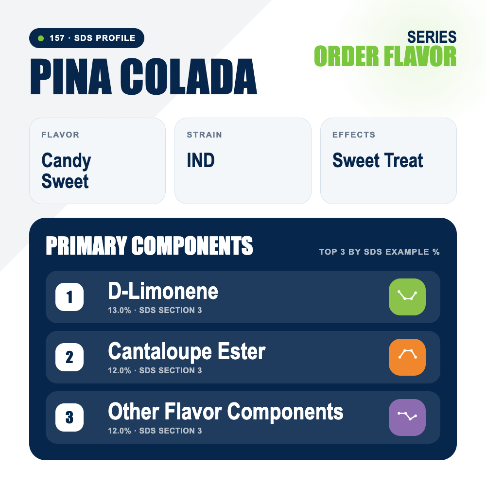 Pina Colada top profile