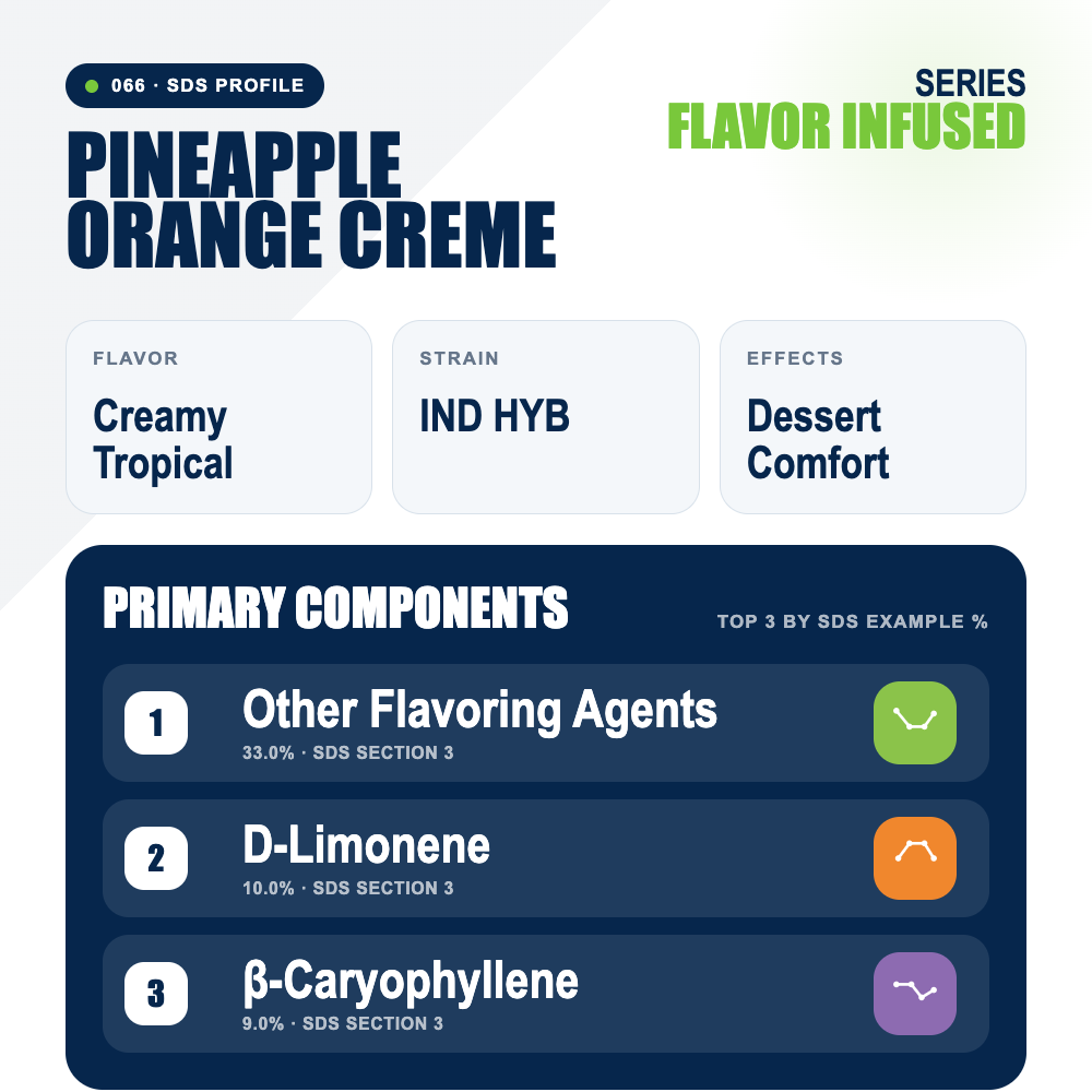 Pineapple Orange Creme top profile