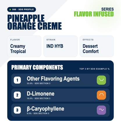 Pineapple Orange Creme top profile