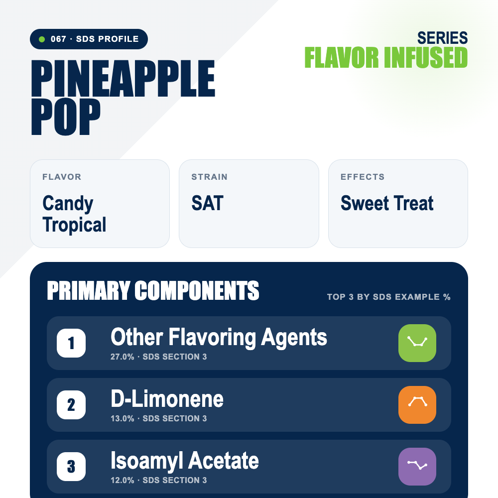 Pineapple Pop top profile