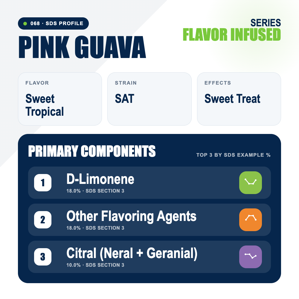 Pink Guava top profile