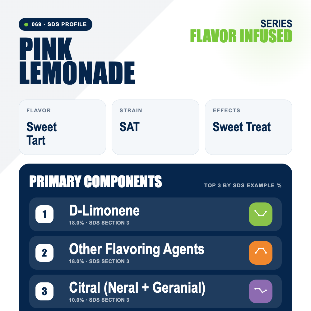Pink Lemonade top profile