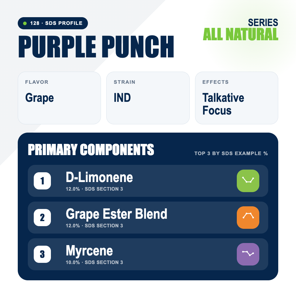 Purple Punch top profile