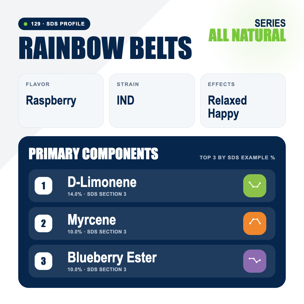 Rainbow Belts top profile