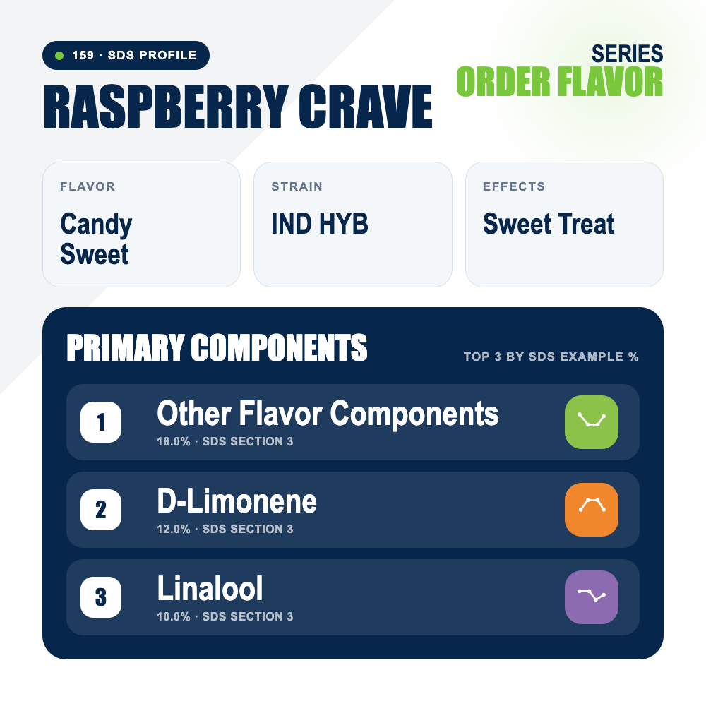 Raspberry Crave top profile