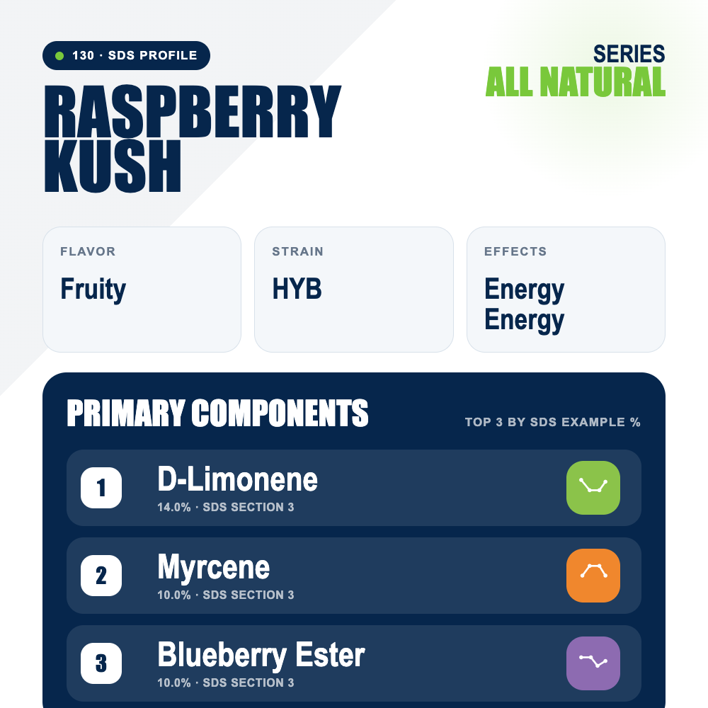 Raspberry Kush top profile