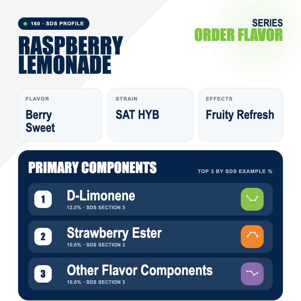 Raspberry Lemonade top profile