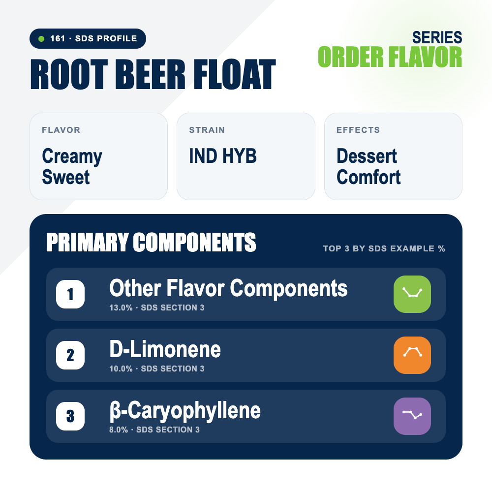 Root Beer Float top profile
