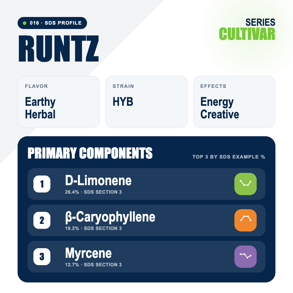 Runtz top profile