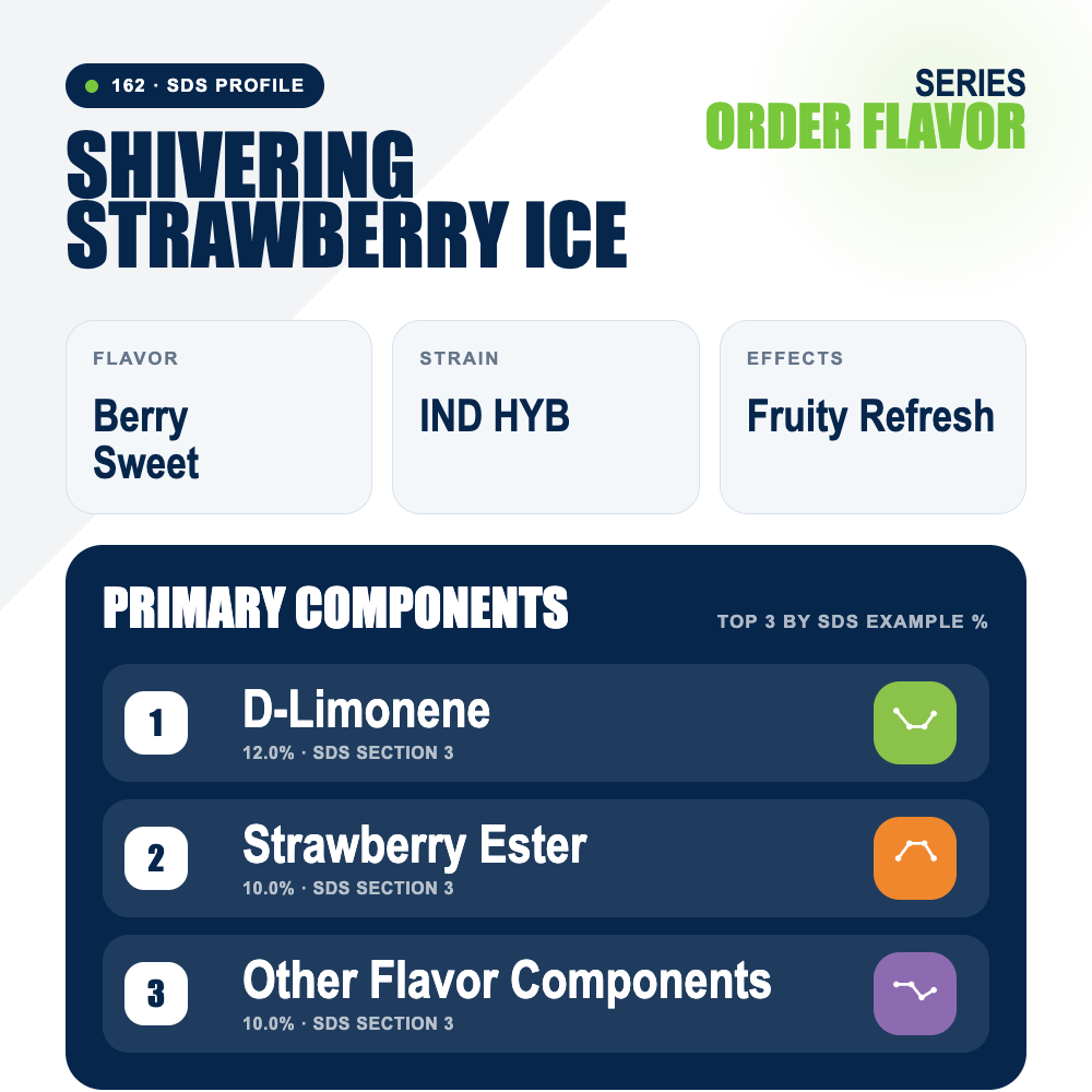 Shivering Strawberry Ice top profile