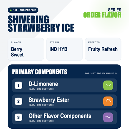 Shivering Strawberry Ice top profile