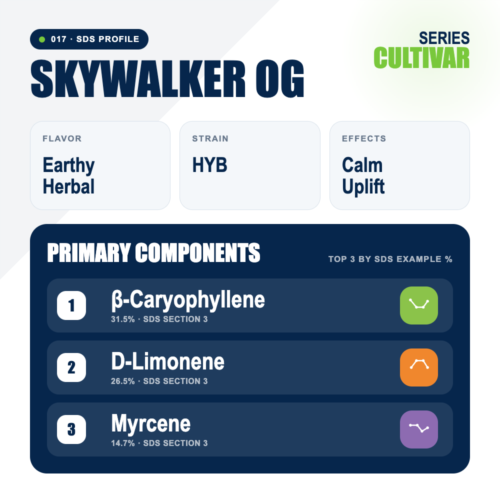 Skywalker OG top profile