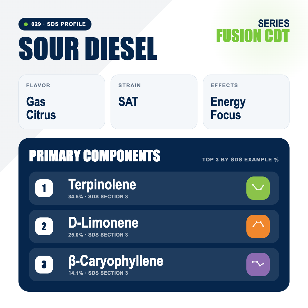 Sour Diesel top profile