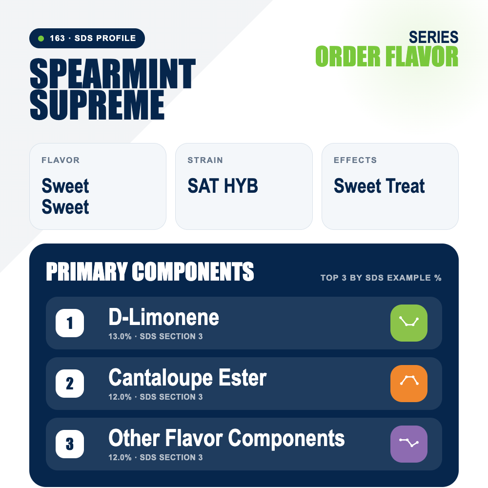 Spearmint Supreme top profile