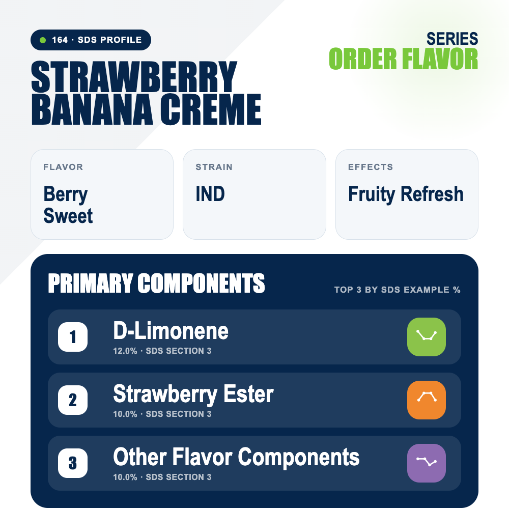 Strawberry Banana Creme top profile