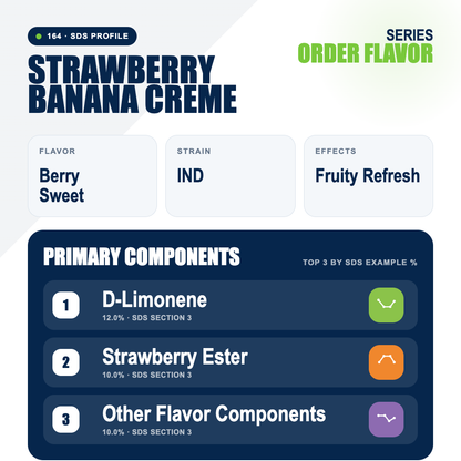 Strawberry Banana Creme top profile