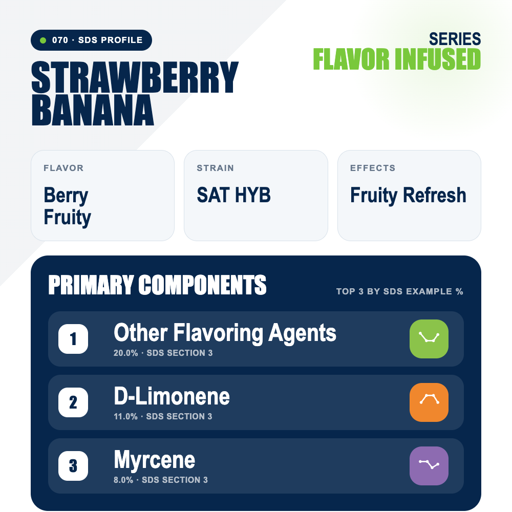 Strawberry Banana top profile