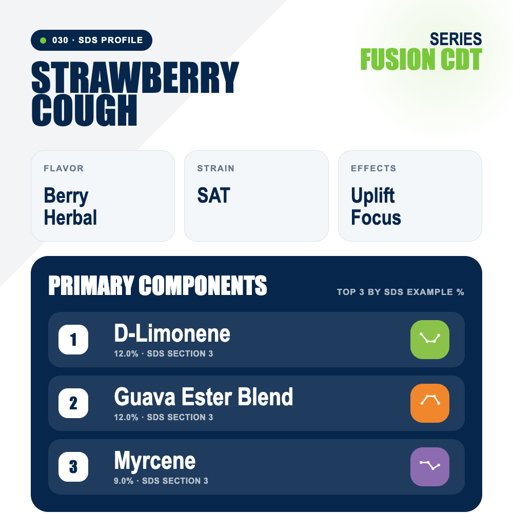 Strawberry Cough top profile
