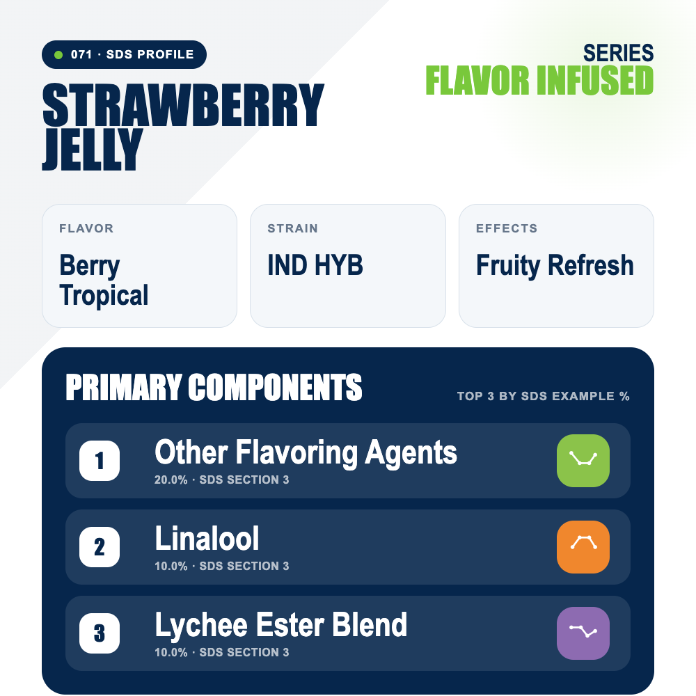Strawberry Jelly top profile