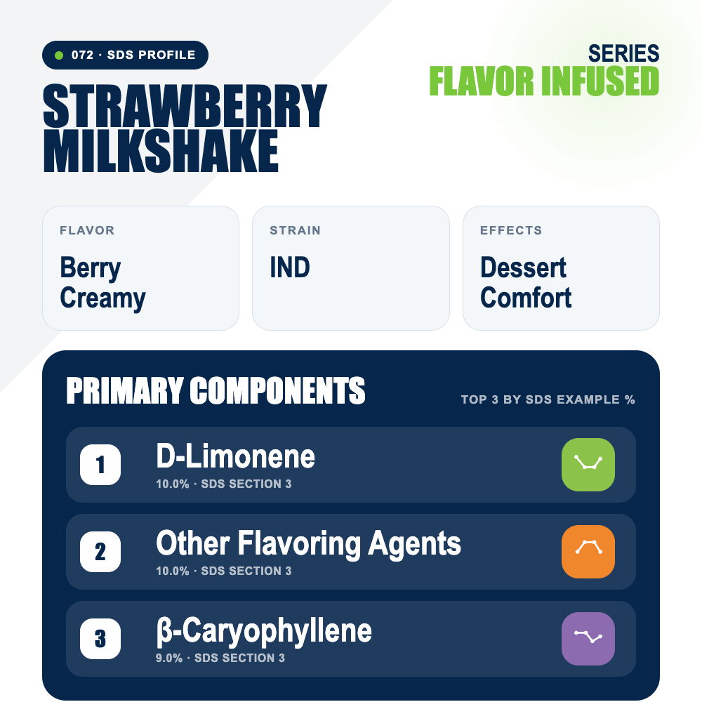 Strawberry Milkshake top profile