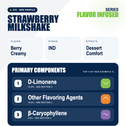 Strawberry Milkshake top profile