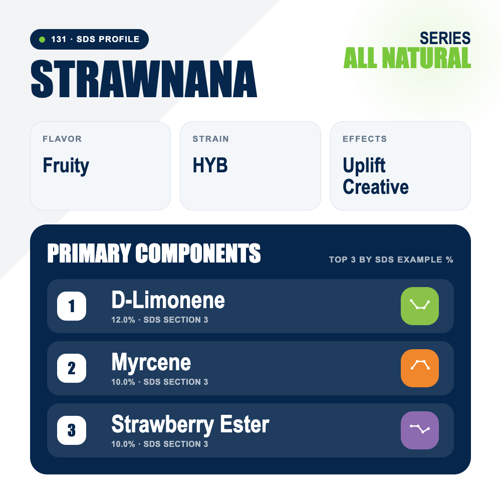 Strawnana top profile