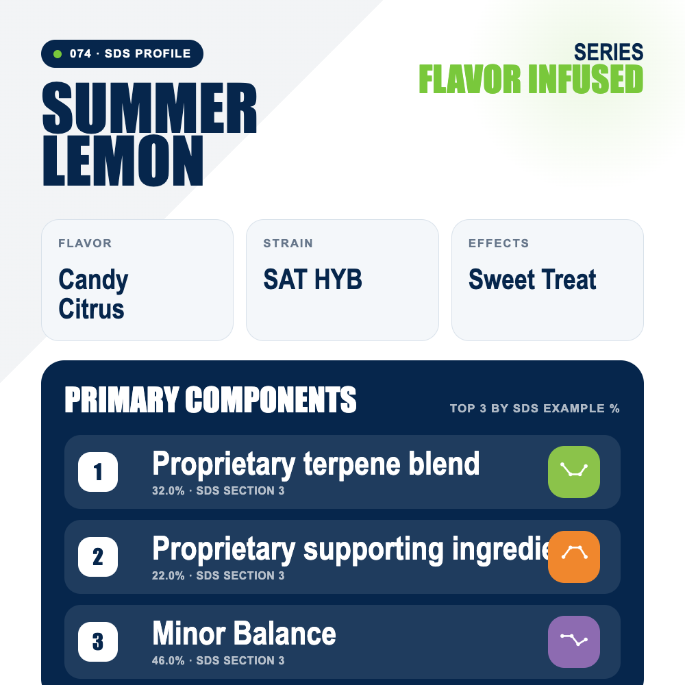 Summer Lemon top profile