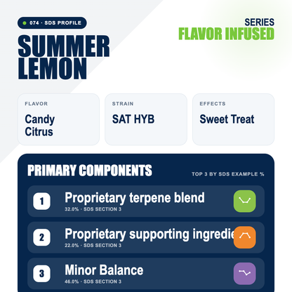 Summer Lemon top profile