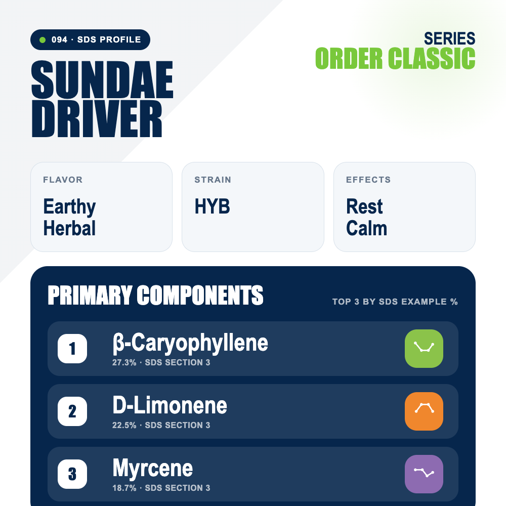 Sundae Driver top profile