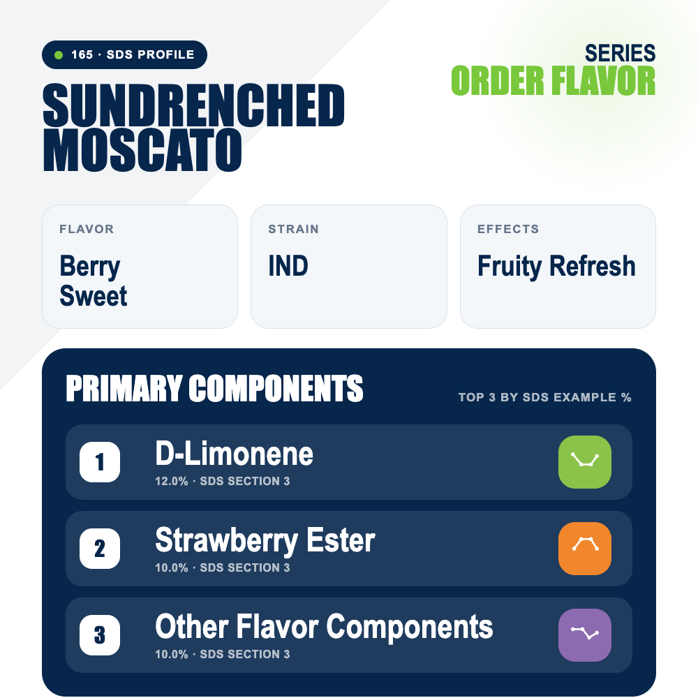 Sundrenched Moscato top profile