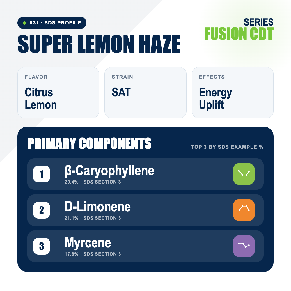 Super Lemon Haze top profile