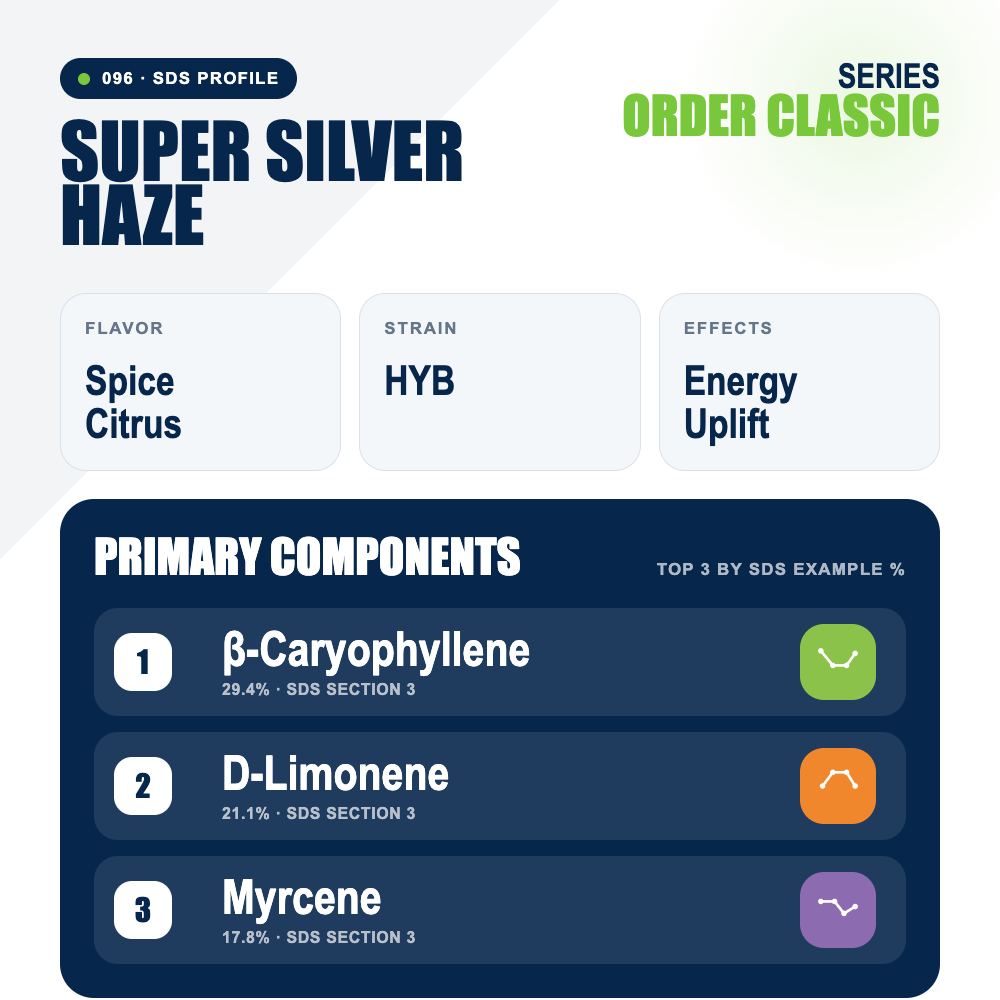 Super Silver Haze top profile