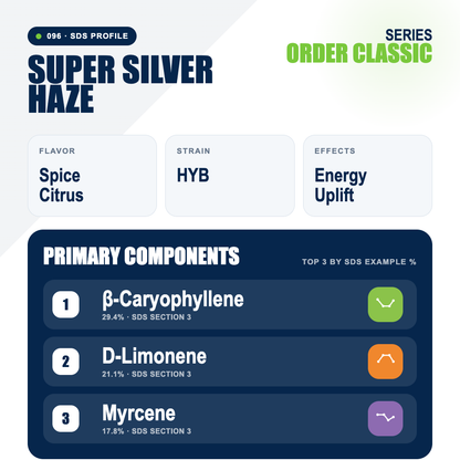 Super Silver Haze top profile