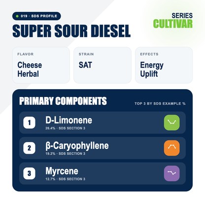 Super Sour Diesel top profile